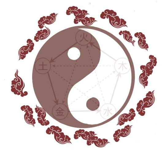中醫體質